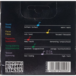 JOGO CORDAS THOMASTIK PI-100 PETER INFELD VIOLINO 4/4 - THOMASTIK