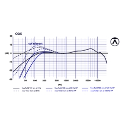 MICROFONE AUSTRIAN AUDIO OD5 - AUSTRIAN AUDIO