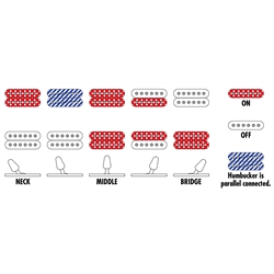 GUIT ELECT IBANEZ RG-7420EX BKF - IBANEZ