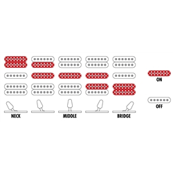 GUIT ELECT IBANEZ RG-8570 RBS J. CUSTOM - IBANEZ