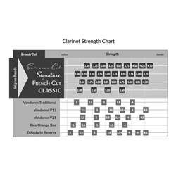PALH LEGERE CLARINETE FRENCH CUT Nº3 1/4 - LEGERE